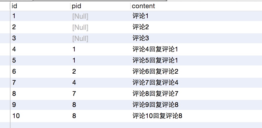 怎么在php网站中实现一个留言板功能