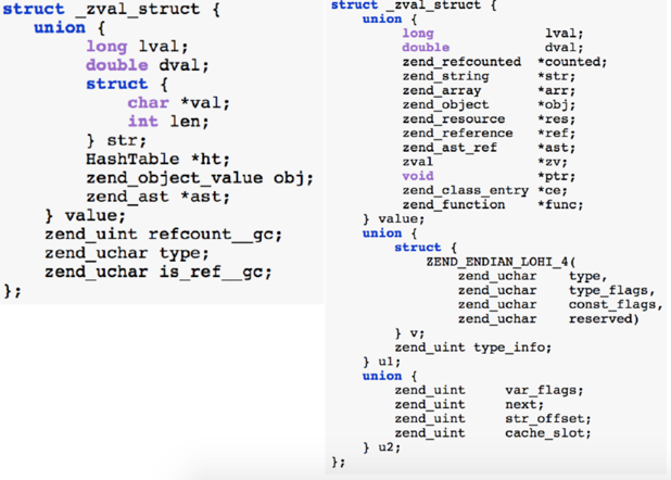 php7的特性有哪些