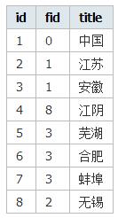 如何在PHP项目中实现一个无限级分类