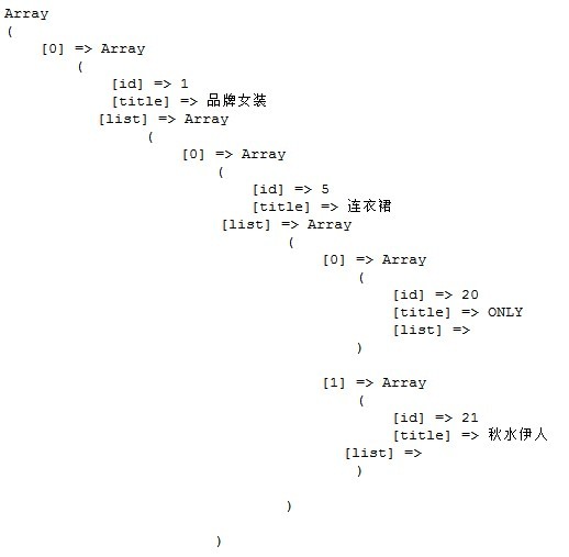 如何在PHP项目中利用递归实现一个无限级分类