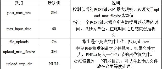 php文件上传的注意事项