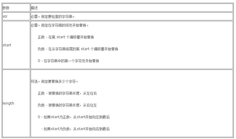 怎么将PHP项目中的内容用星号替换