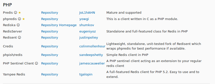 如何在PHP中添加Redis模块