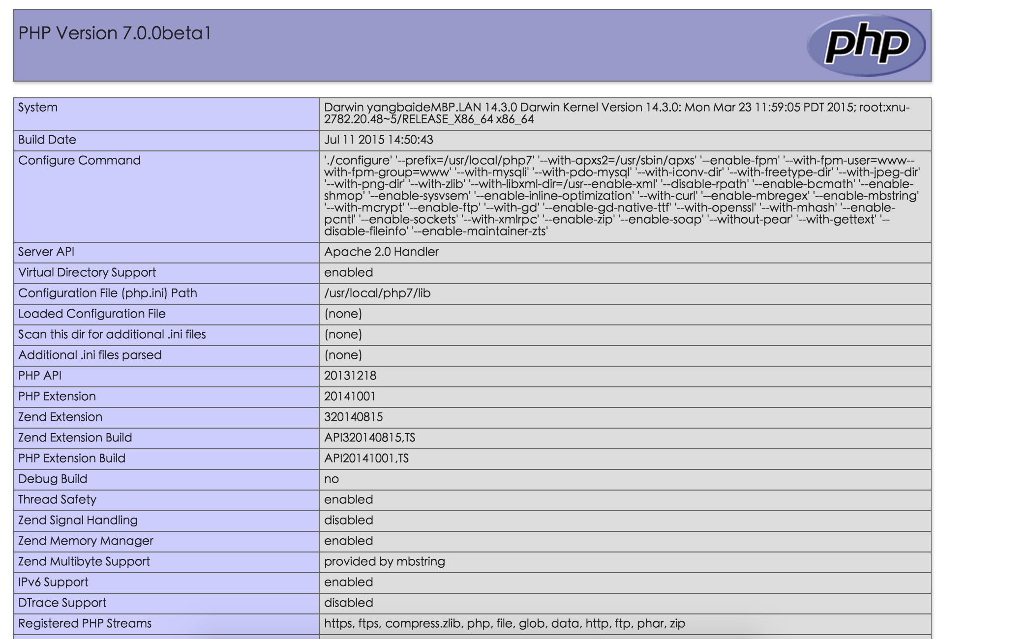 Версии php. Php Version. Phpinfo 7.4. Таблица версий php. Php 7.4 fpm