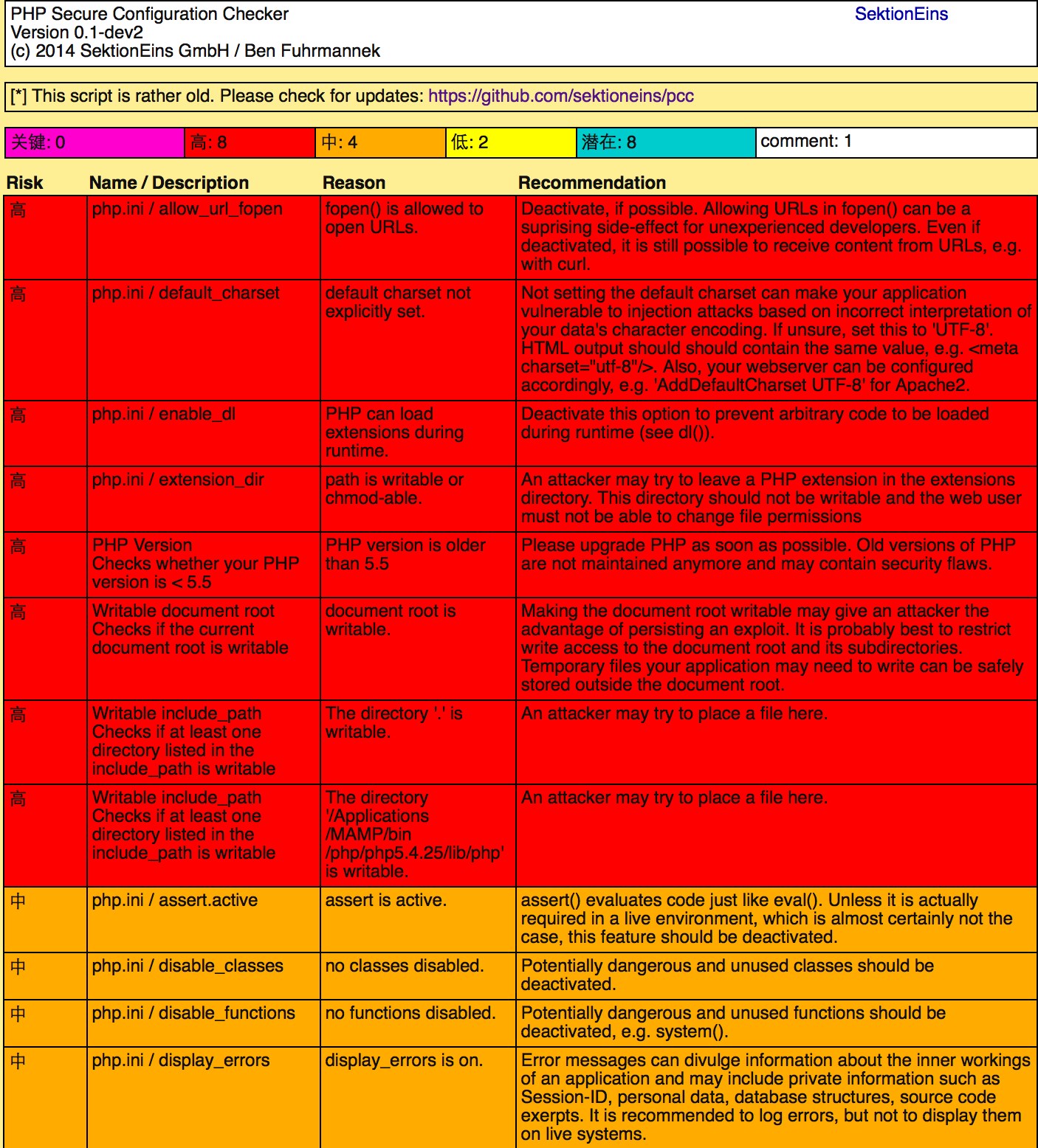 PHP.ini如何安全配置檢測(cè)工具pcc的方法