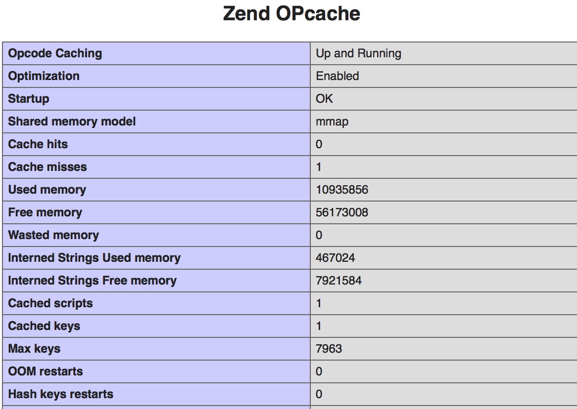 怎么在PHP中对 Opcache进行安装