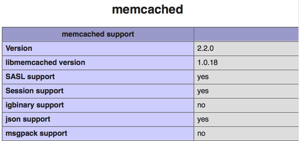 怎么中PHP在安装memcached扩展