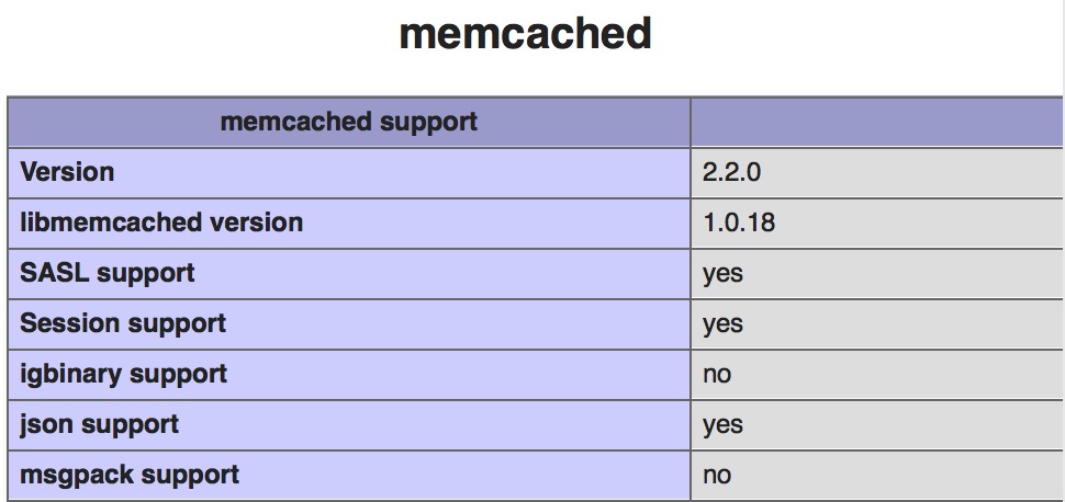 怎么中PHP在安裝memcached擴展