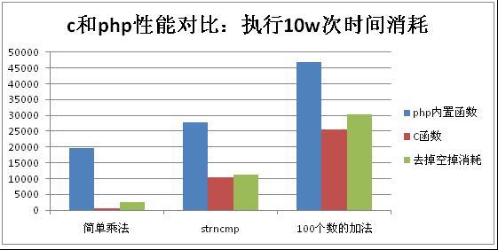 PHP函数的实现原理是什么