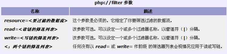 PHP输入输出流的用法