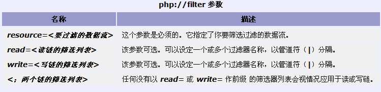 PHP輸入輸出流的用法