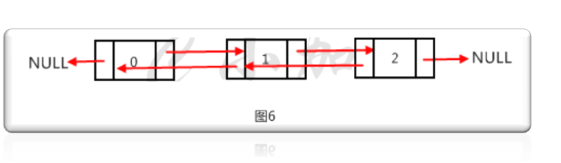 雙鏈表如何在PHP項目中使用