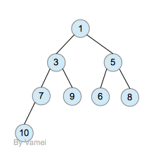 PHP SPL標(biāo)準(zhǔn)庫(kù)之?dāng)?shù)據(jù)結(jié)構(gòu)堆SplHeap的使用方法