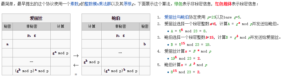 PHP如何实现Diffie–Hellman算法