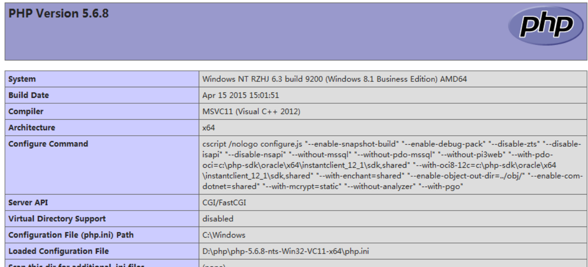 WIN8.1下搭建PHP5.6环境的案例