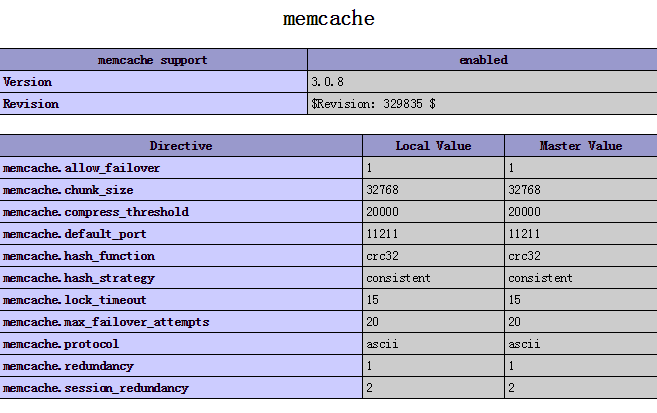 如何在windows中安装memcache模块