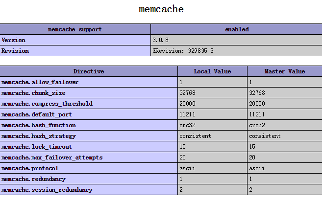 如何在windows中安裝memcache模塊