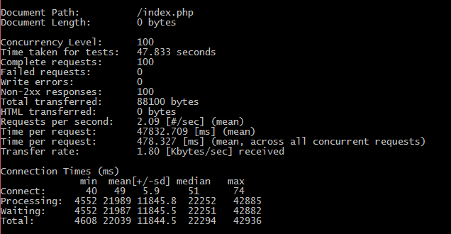 PHP版本怎么迁移到PHP7