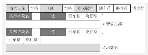 如何在php项目中使用curl库