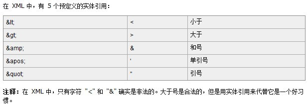 php如何操作xml标签的属性