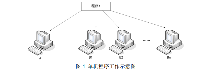 Web程序的工作原理是什么