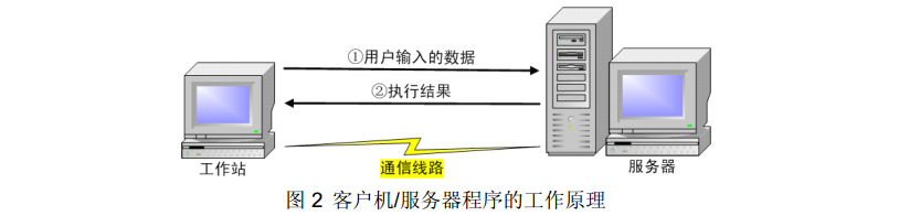 Web程序的工作原理是什么