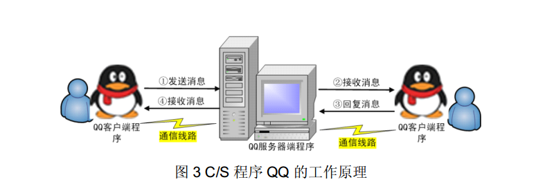 Web程序的工作原理是什么