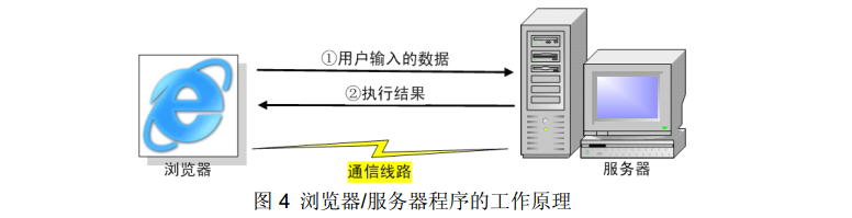 Web程序的工作原理是什么