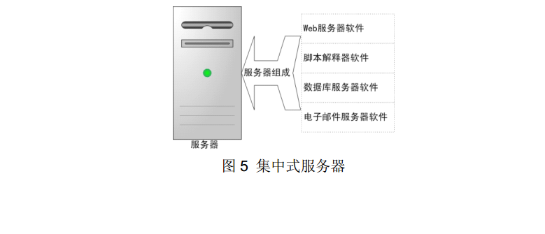 Web程序的工作原理是什么