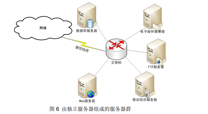 Web程序的工作原理是什么