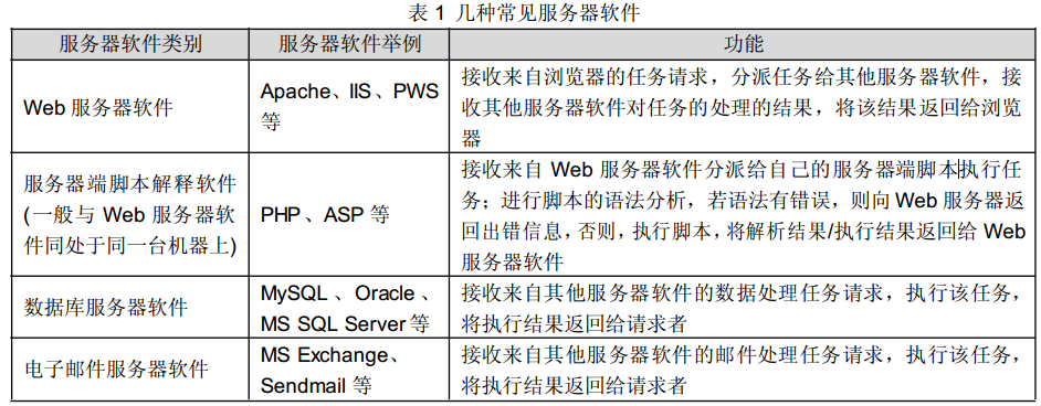 Web程序的工作原理是什么