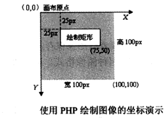 如何在PHP中利用函数绘制图像