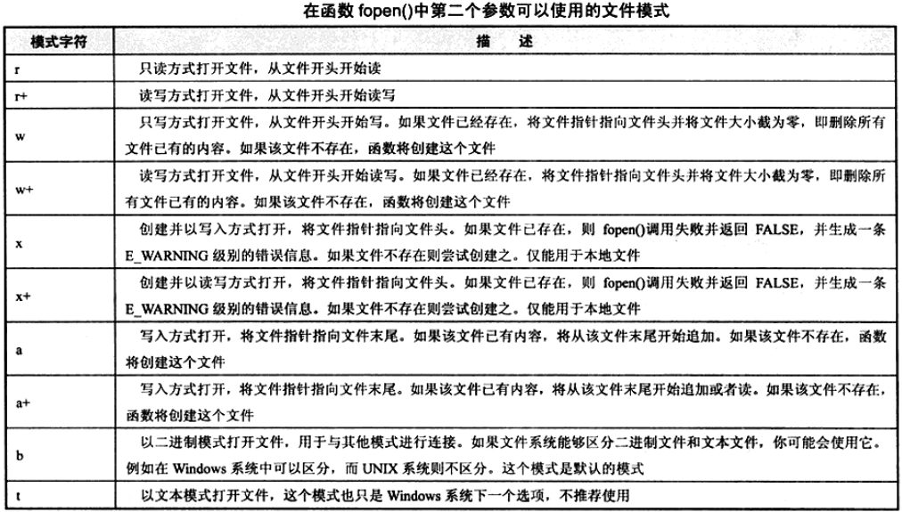 怎么在PHP中利用函数对文件进行打开和关闭操作