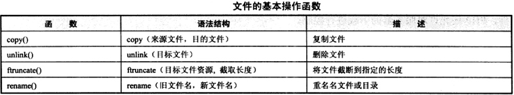 PHP中的文件操作函数有哪些