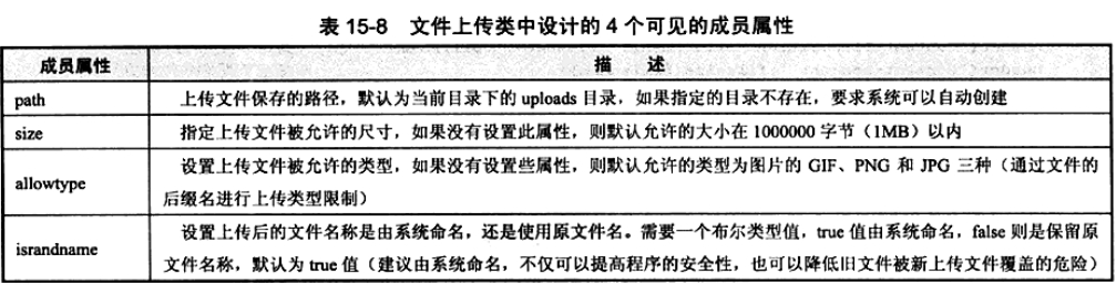 使用PHP怎么编写一个文件上传类