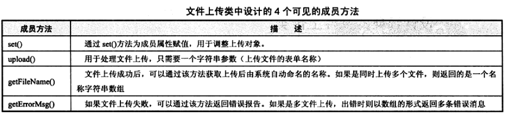 使用PHP怎么编写一个文件上传类