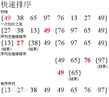 使用PHP实现一个快速排序算法