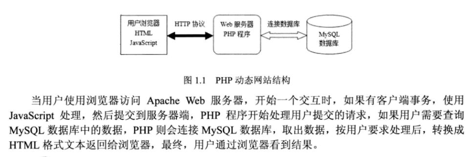 php中echo和print的区别以及数据类型有哪些