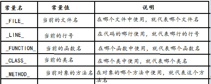 php中echo和print的區(qū)別以及數(shù)據(jù)類(lèi)型有哪些