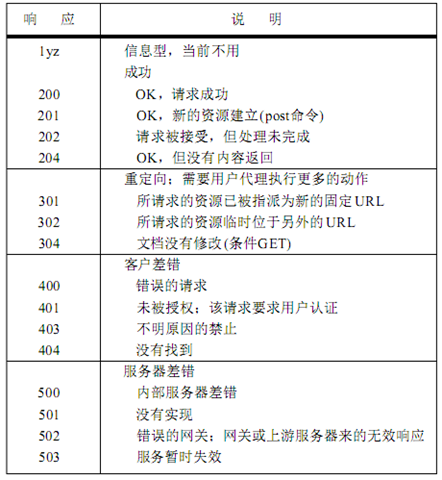 php中echo和print的區(qū)別以及數(shù)據(jù)類(lèi)型有哪些