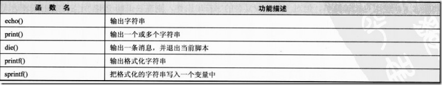 字符串与正则表达式如何在php中使用