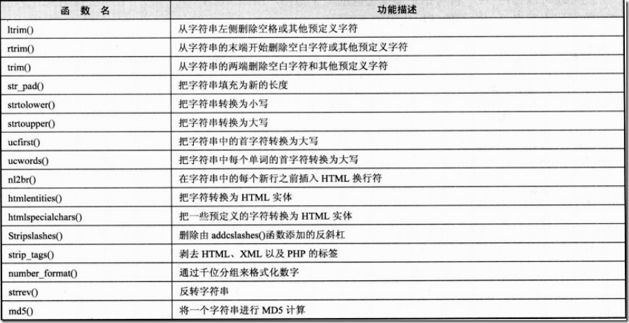 字符串与正则表达式如何在php中使用