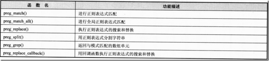 字符串与正则表达式如何在php中使用