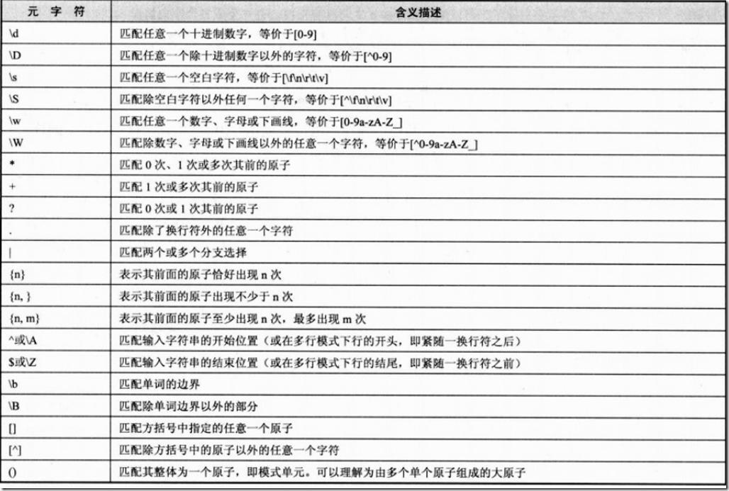 字符串与正则表达式如何在php中使用