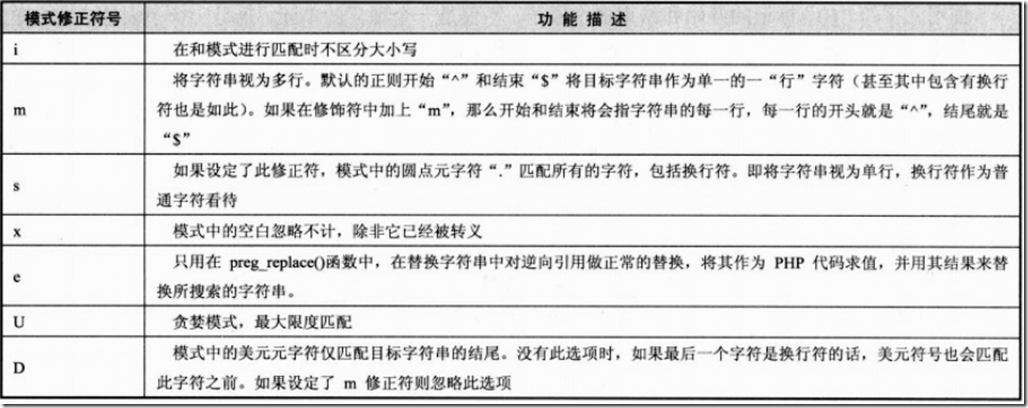 字符串与正则表达式如何在php中使用