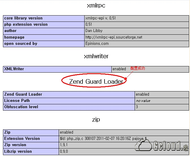 如何在PHP5.3版本中安装Zend Guard Loader