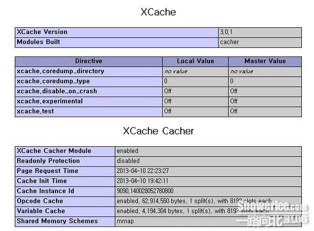 怎么在CentOS 6.3中安装PHP xcache扩展