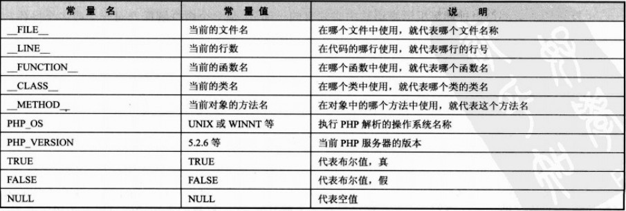 PHP的基本语法总结