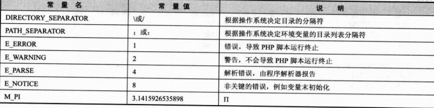 PHP的基本语法总结