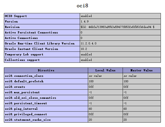 如何在Linux中使用PHP连接Oracle数据库